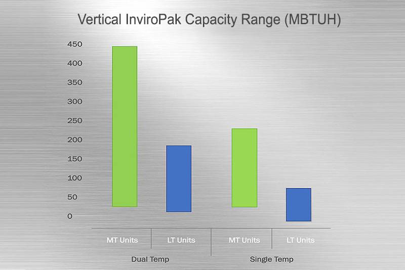 vertical-InviroPak-image-capacity.jpg