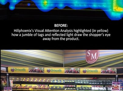 Mapping shopper’s eye leads to 22% sales jump