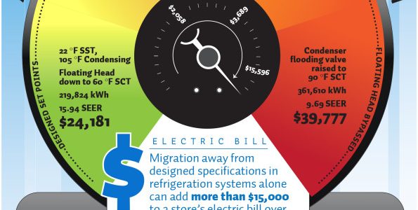 Recommissioning cuts energy, improves store environment
