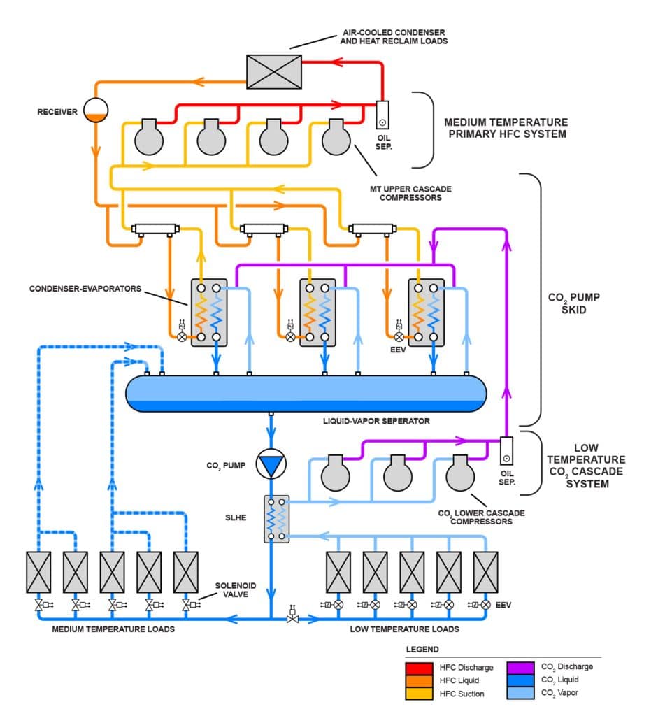 snmt2lx co2 combined system technology co2 refrigeration systems