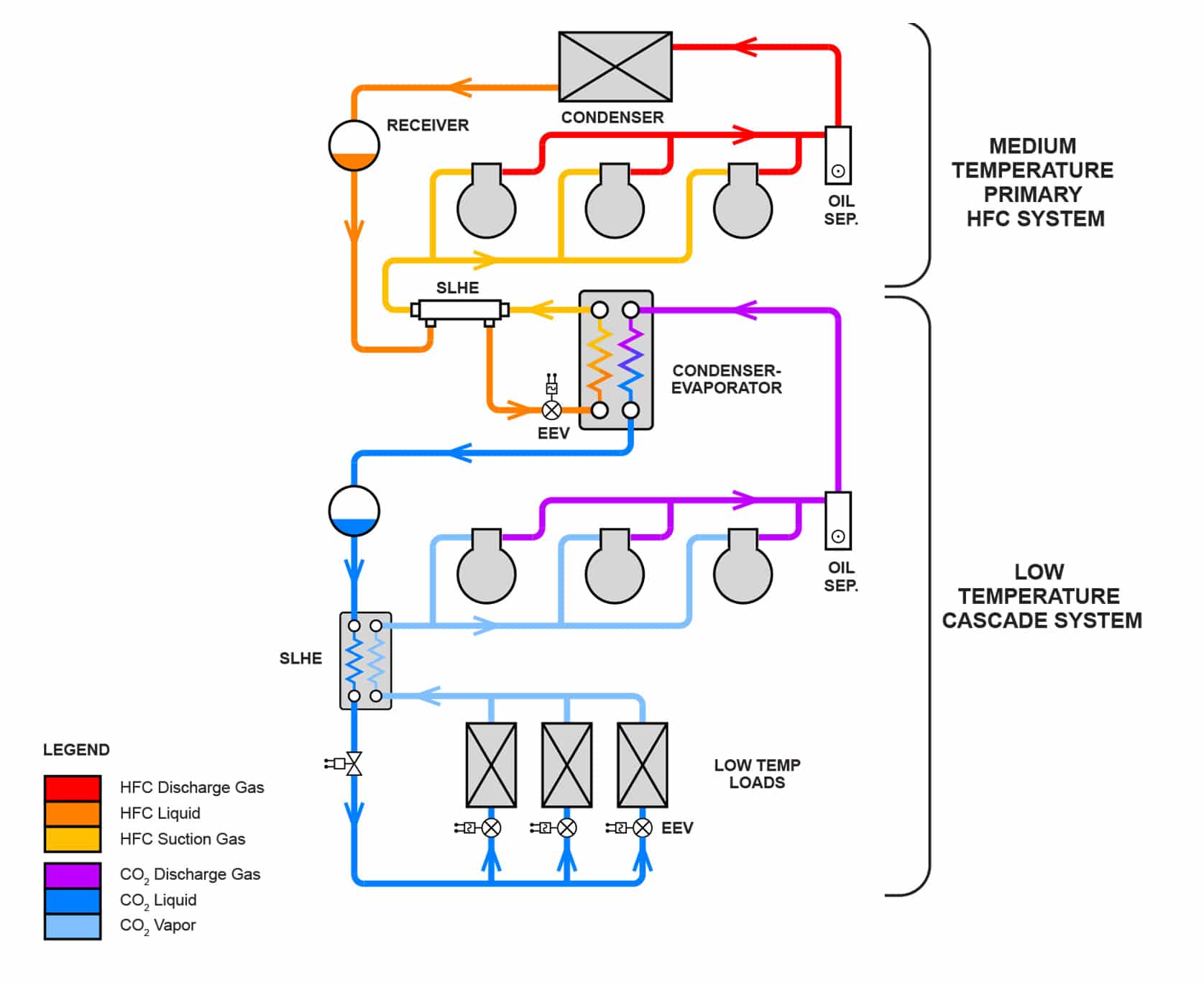 [DIAGRAM] Wiring Diagram Of Refrigeration System - MYDIAGRAM.ONLINE