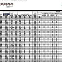 Secondary Coolant Case Refrigeration Requirements Legacy