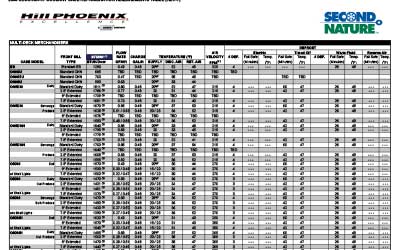 HillPhoenix Second Nature secondary coolant refrigeration chart: environmentally friendly refrigerants and coolants.