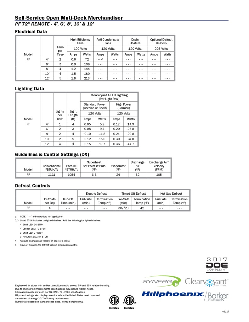 Industrial Refrigeration Engineering References | HillPhoenix