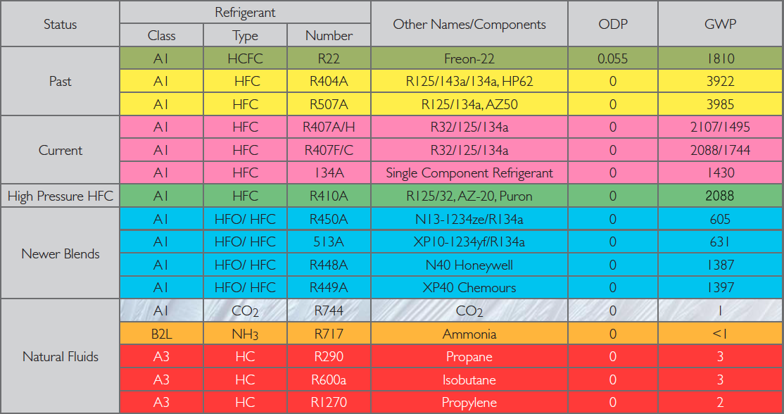 common-conversion-chart