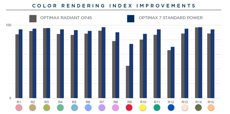 optimax-7-color-index-improvement