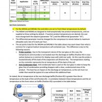 MIDA Set Point Instructions