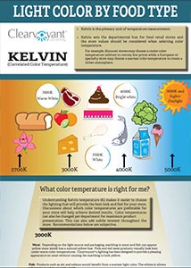 Design Center Lighting Infographics